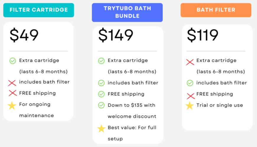 TryTubo Bath Filter Bundle + Spare Cartridge (12-16 Month Supply)