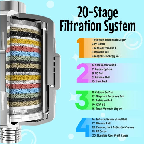 TryTubo Shower Filter