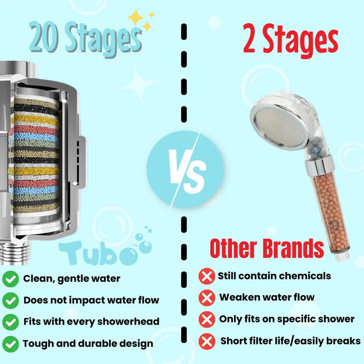 TryTubo Shower Filter